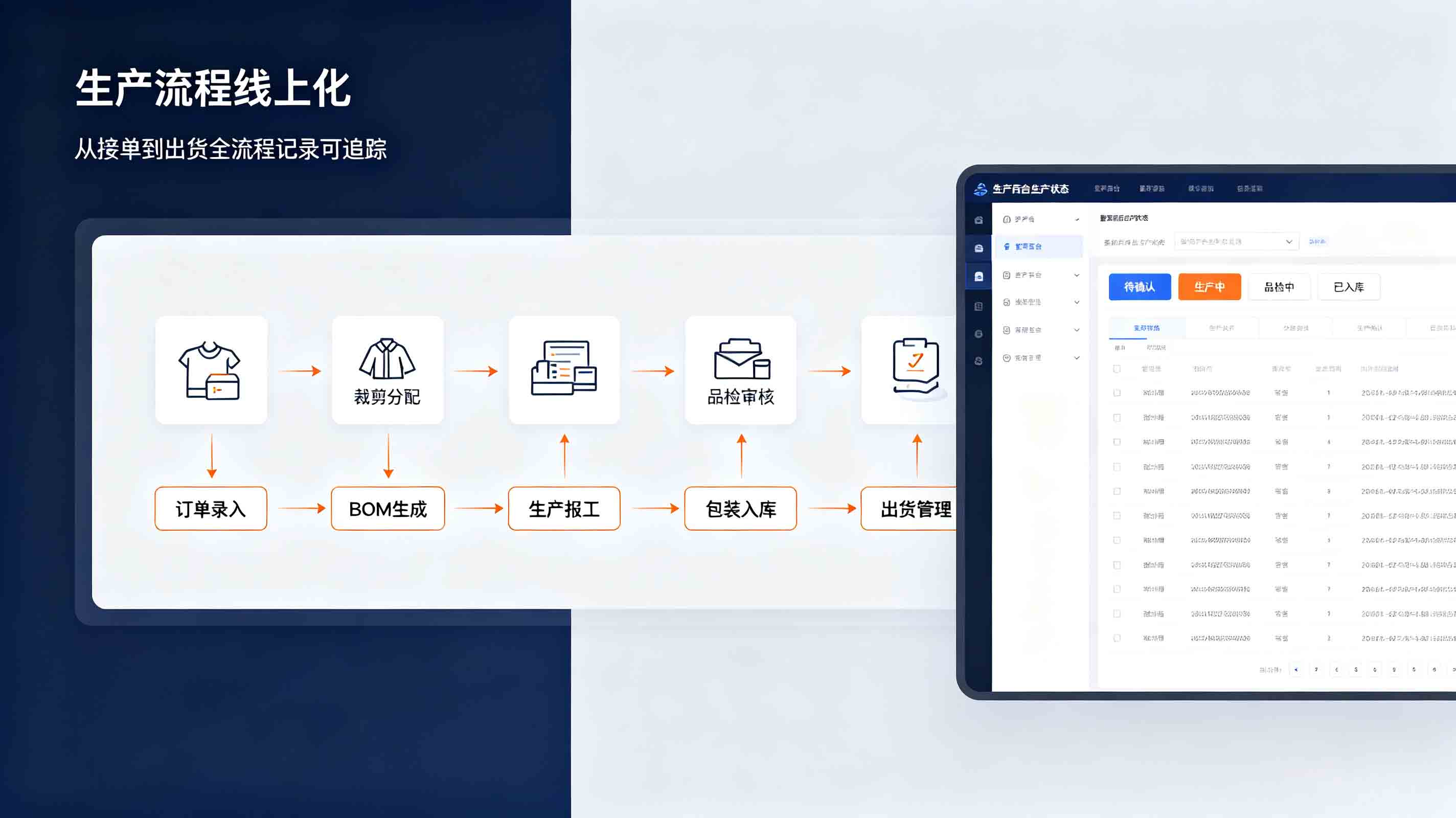 中英文双语服装生产管理系统